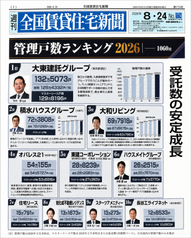 全国賃貸住宅新聞「管理戸数ランキング2026」に掲載されました